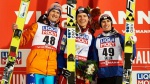 Highest prize money at WSC in ski jumping