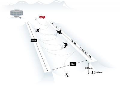The biggest superpipe in the world 