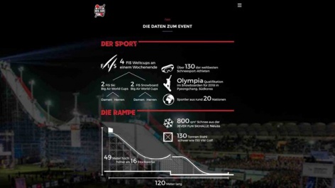 A European first in Moenchengladbach